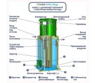 Гринлос Аэро 6 Миди - фото 2