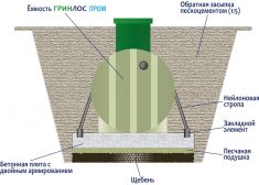 Гринлос Пром 4000