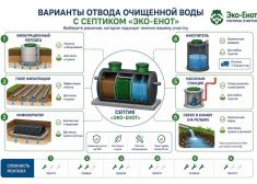 Эко-Енот Профи 1.5
