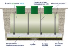Гринлос Пром 4000