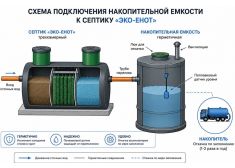 Эко-Енот Профи 1.5